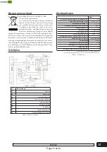 Preview for 15 page of ecofort ecodry 925 Instruction Manual