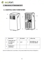 Предварительный просмотр 11 страницы ecofort ecoQ CoolAir 8 Owner'S Manual