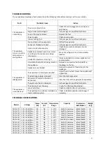 Preview for 8 page of Ecofrost 7950.5115 User Manual