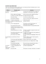 Preview for 13 page of Ecofrost 7950.5115 User Manual