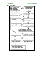 Preview for 42 page of EcoInnovation PowerSpout TRG 170 Installation Manual