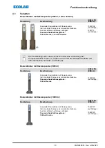 Предварительный просмотр 21 страницы Ecolab 10240138 Operating Instructions Manual