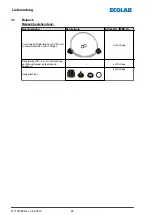 Предварительный просмотр 24 страницы Ecolab 141277 Operating Instruction