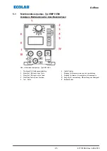 Предварительный просмотр 27 страницы Ecolab 141277 Operating Instruction