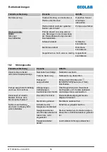 Предварительный просмотр 52 страницы Ecolab 141277 Operating Instruction