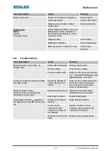 Предварительный просмотр 119 страницы Ecolab 141277 Operating Instruction