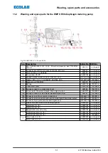 Предварительный просмотр 121 страницы Ecolab 141277 Operating Instruction