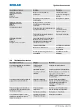 Предварительный просмотр 189 страницы Ecolab 141277 Operating Instruction