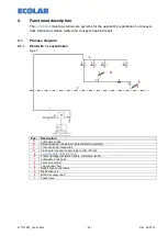 Предварительный просмотр 30 страницы Ecolab 183042 Operating Instructions Manual