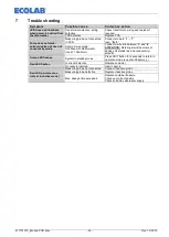 Предварительный просмотр 33 страницы Ecolab 2.237.82 Operating Instruction