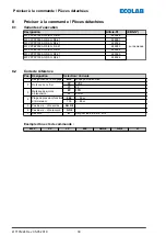 Предварительный просмотр 104 страницы Ecolab 249240 Operating Instructions Manual