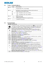 Preview for 22 page of Ecolab 417102214 User Manual