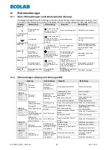 Preview for 50 page of Ecolab 417102214 User Manual