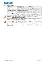 Preview for 51 page of Ecolab 417102214 User Manual