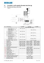 Preview for 52 page of Ecolab 417102214 User Manual