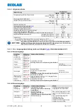 Preview for 57 page of Ecolab 417102214 User Manual