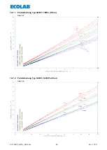 Preview for 59 page of Ecolab 417102214 User Manual