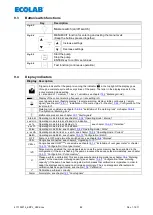 Preview for 82 page of Ecolab 417102214 User Manual