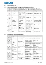 Preview for 110 page of Ecolab 417102214 User Manual