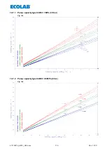 Preview for 119 page of Ecolab 417102214 User Manual