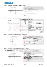 Preview for 138 page of Ecolab 417102214 User Manual