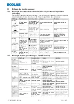 Preview for 170 page of Ecolab 417102214 User Manual