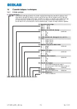 Preview for 174 page of Ecolab 417102214 User Manual