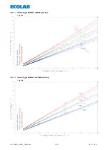 Preview for 179 page of Ecolab 417102214 User Manual