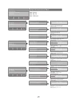 Предварительный просмотр 31 страницы Ecolab 9223-1070 Installation And Operation Manual