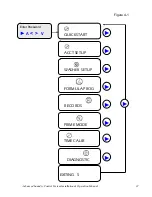 Предварительный просмотр 22 страницы Ecolab Advanced Laundry Installation & Operation Manual