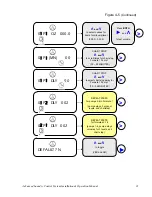 Предварительный просмотр 31 страницы Ecolab Advanced Laundry Installation & Operation Manual