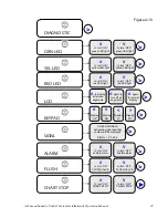 Предварительный просмотр 39 страницы Ecolab Advanced Laundry Installation & Operation Manual