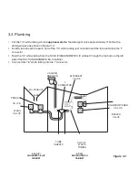 Предварительный просмотр 11 страницы Ecolab AQUANOMIC EU IV Installation And Operation Manual