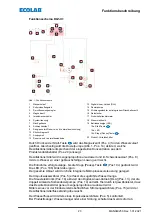 Предварительный просмотр 25 страницы Ecolab DG1-III-DLA-PCB Operating Instructions Manual