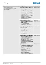 Предварительный просмотр 44 страницы Ecolab DG1-III-DLA-PCB Operating Instructions Manual