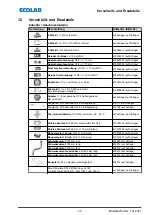 Предварительный просмотр 57 страницы Ecolab DG1-III-DLA-PCB Operating Instructions Manual