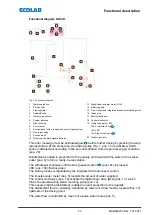 Предварительный просмотр 95 страницы Ecolab DG1-III-DLA-PCB Operating Instructions Manual