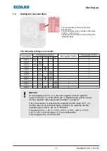 Предварительный просмотр 105 страницы Ecolab DG1-III-DLA-PCB Operating Instructions Manual