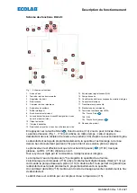 Предварительный просмотр 165 страницы Ecolab DG1-III-DLA-PCB Operating Instructions Manual