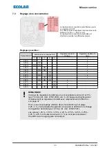 Предварительный просмотр 175 страницы Ecolab DG1-III-DLA-PCB Operating Instructions Manual