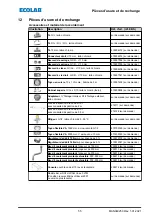 Предварительный просмотр 197 страницы Ecolab DG1-III-DLA-PCB Operating Instructions Manual