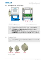 Предварительный просмотр 37 страницы Ecolab EcoAdd Operating Instructions Manual