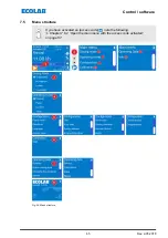 Предварительный просмотр 65 страницы Ecolab EcoAdd Operating Instructions Manual