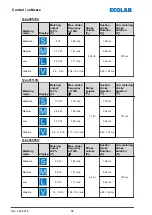 Предварительный просмотр 68 страницы Ecolab EcoAdd Operating Instructions Manual