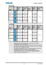 Предварительный просмотр 69 страницы Ecolab EcoAdd Operating Instructions Manual