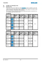 Предварительный просмотр 144 страницы Ecolab EcoAdd Operating Instructions Manual