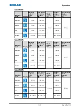 Предварительный просмотр 145 страницы Ecolab EcoAdd Operating Instructions Manual