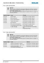 Предварительный просмотр 176 страницы Ecolab EcoAdd Operating Instructions Manual