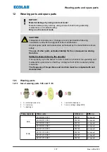 Предварительный просмотр 177 страницы Ecolab EcoAdd Operating Instructions Manual