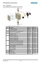 Предварительный просмотр 180 страницы Ecolab EcoAdd Operating Instructions Manual